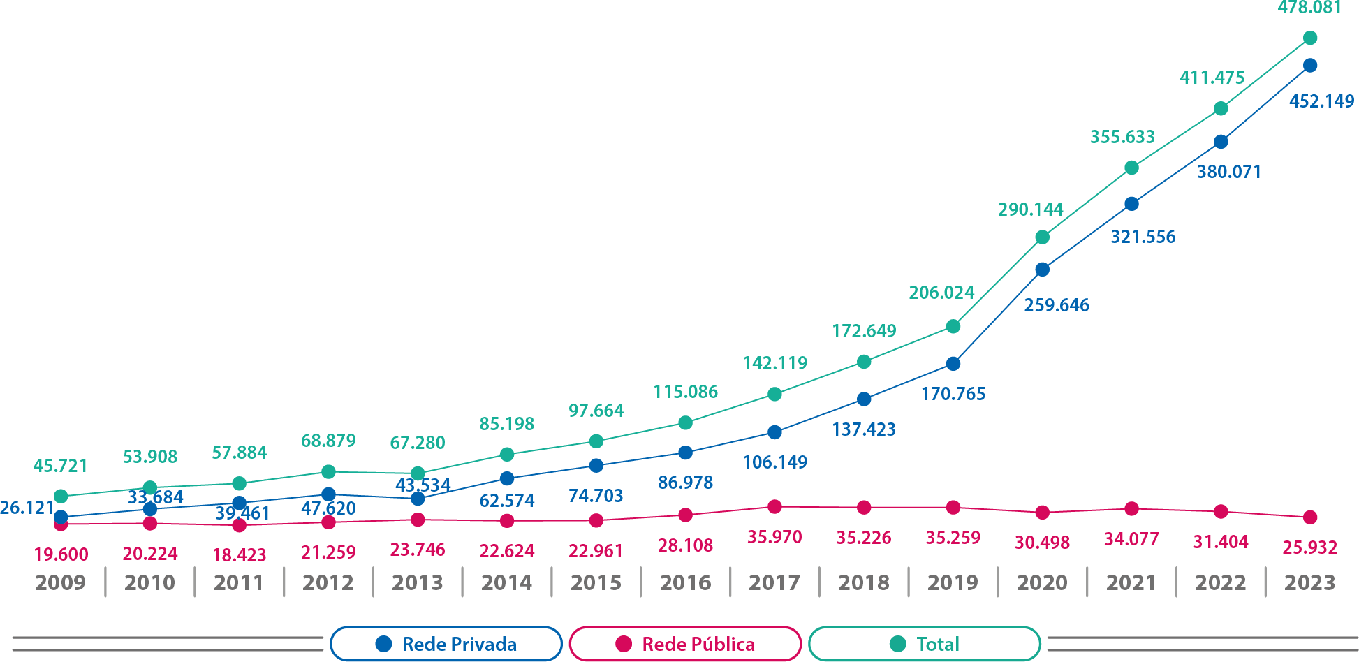 Mapa-15-RJ-Matrículas-Evolução-Cursos-EAD