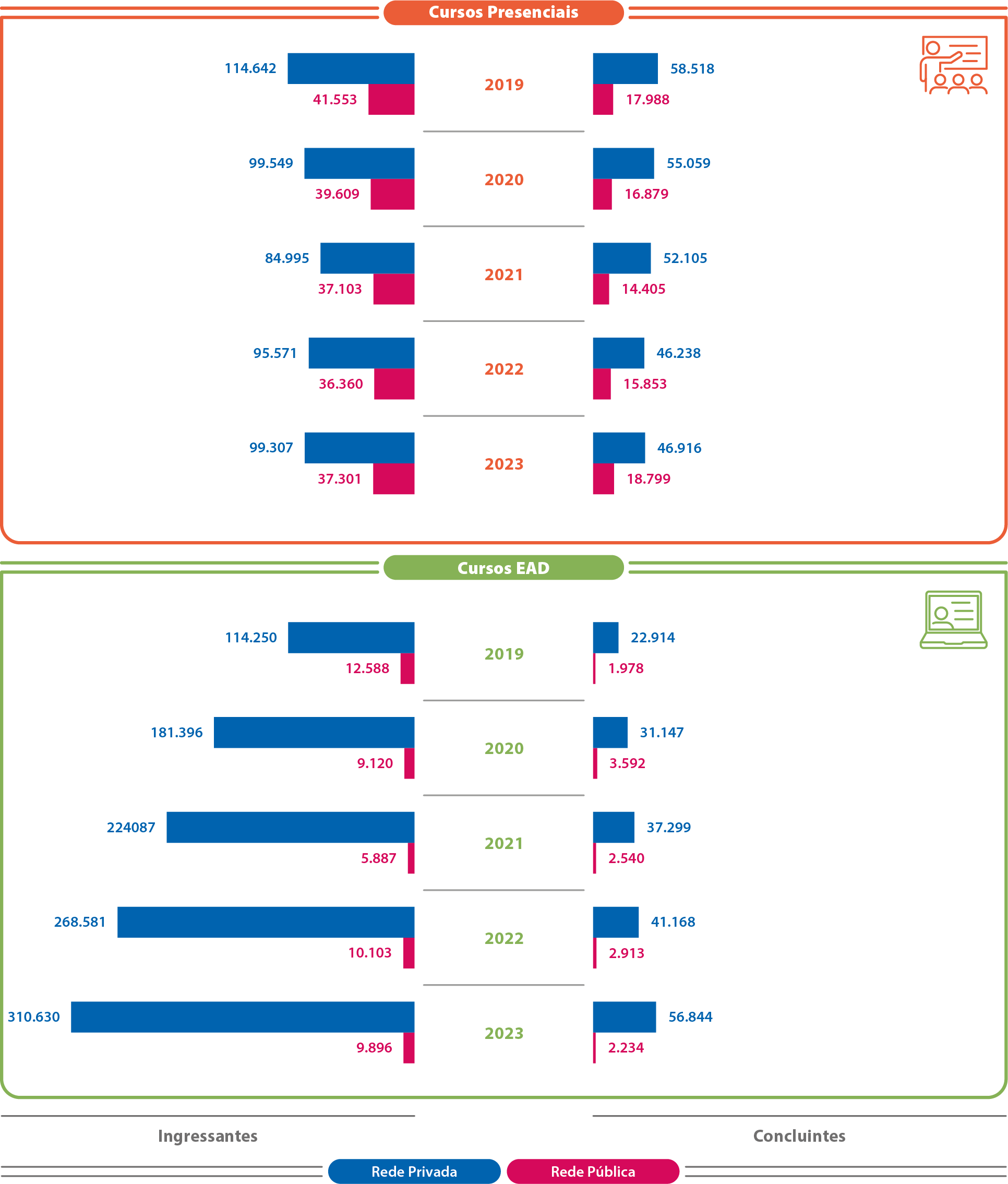 Mapa-15-RJ-Ingressantes-Concluintes-Evolução