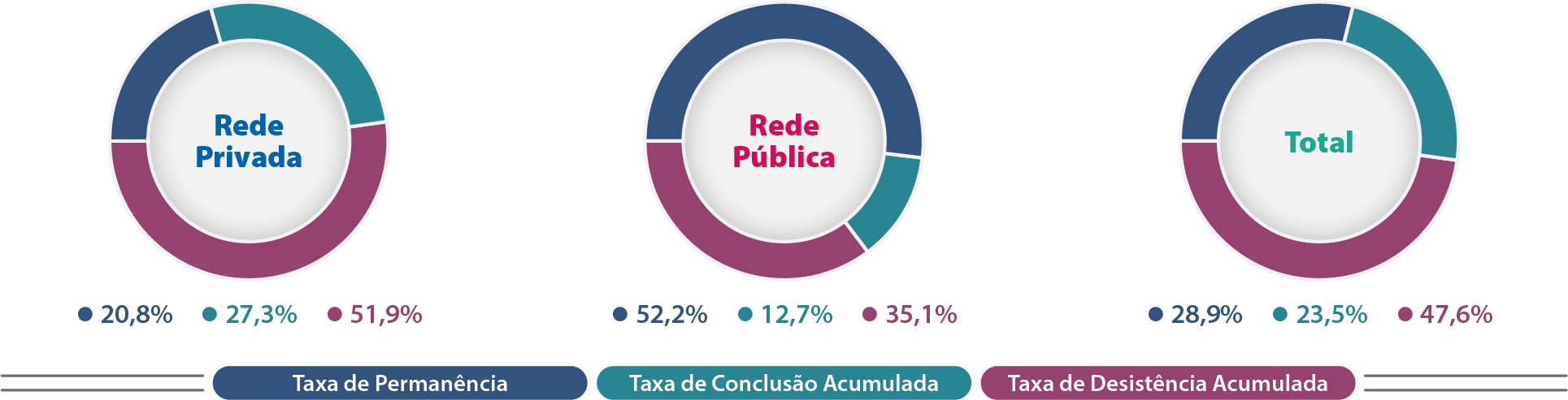 Mapa-15-RJ-Indicadores-Trajetória-Cursos-Presenciais-Rede