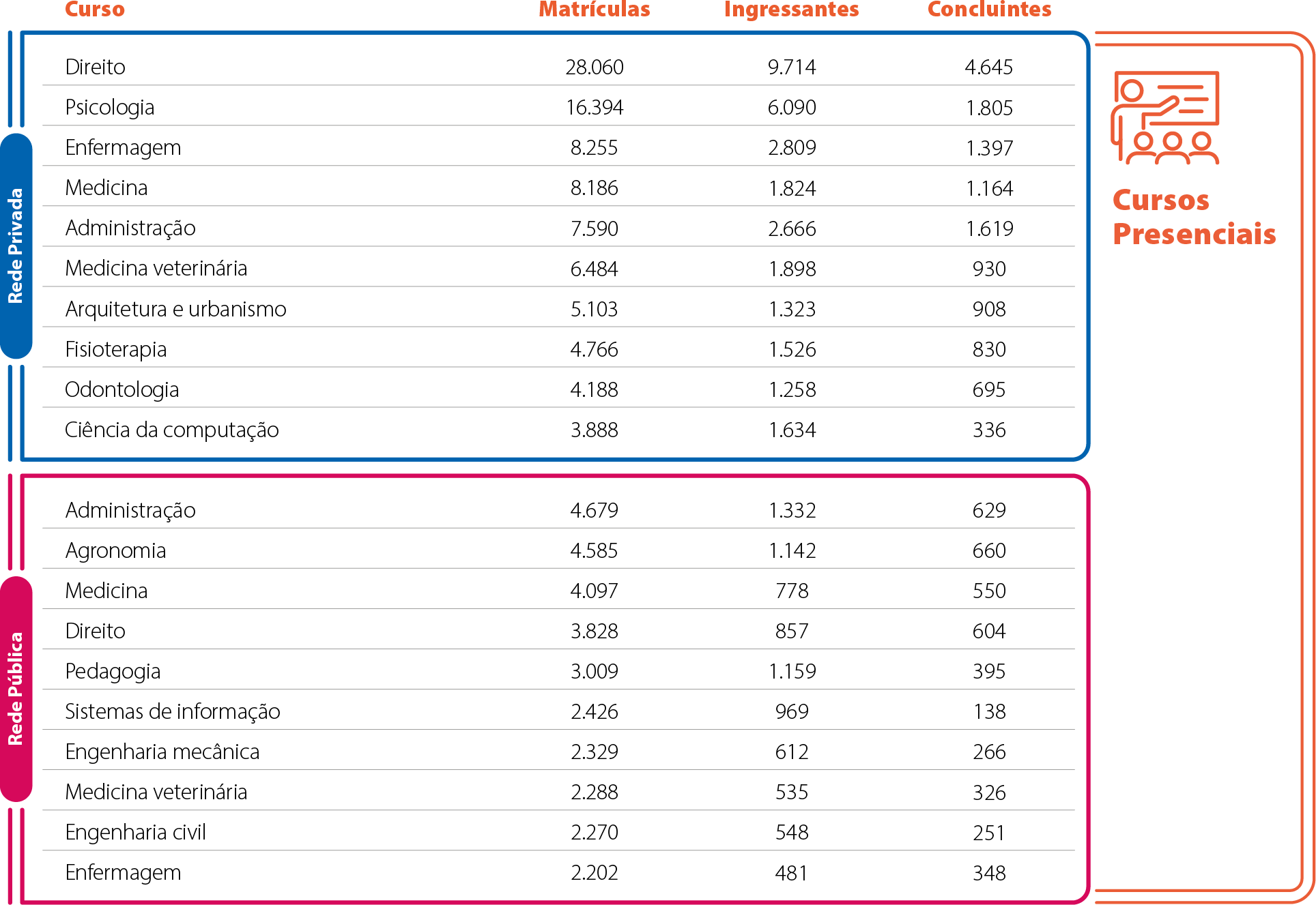 Mapa-15-RS-Cursos-Mais-Procurados-Presenciais