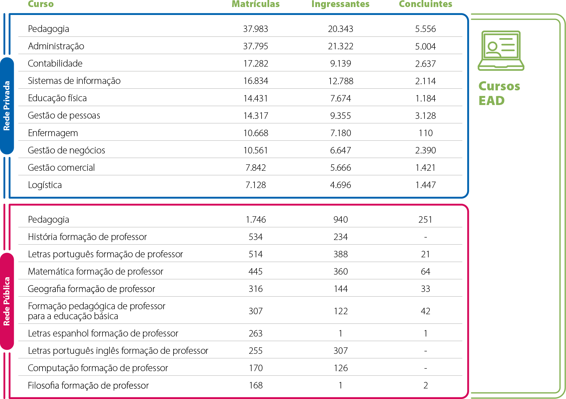 Mapa-15-RS-Cursos-Mais-Procurados-EAD