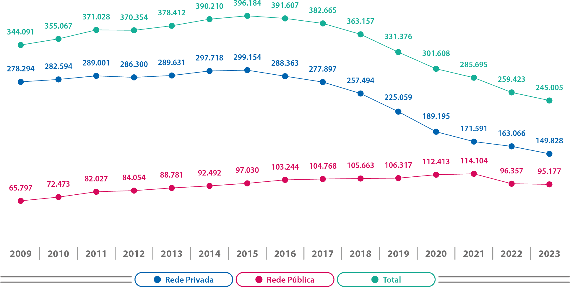 Mapa-15-RS-Matrículas-Evolução-Cursos-Presenciais