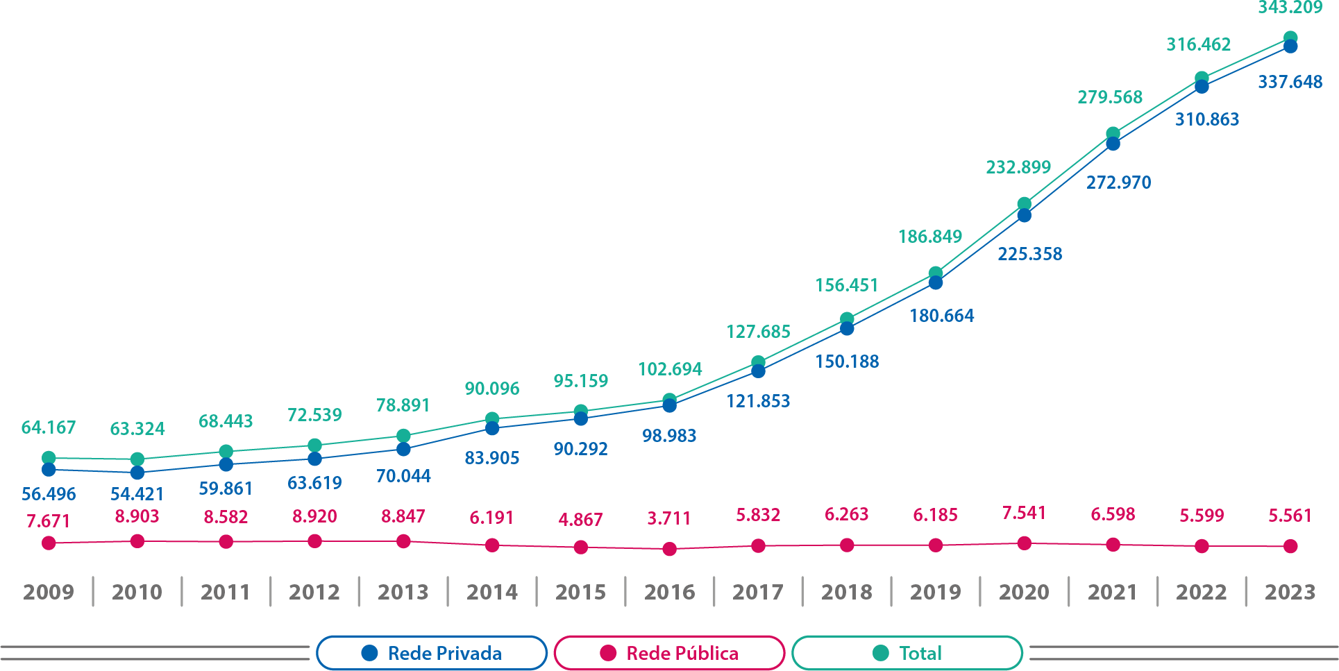 Mapa-15-RS-Matrículas-Evolução-Cursos-EAD