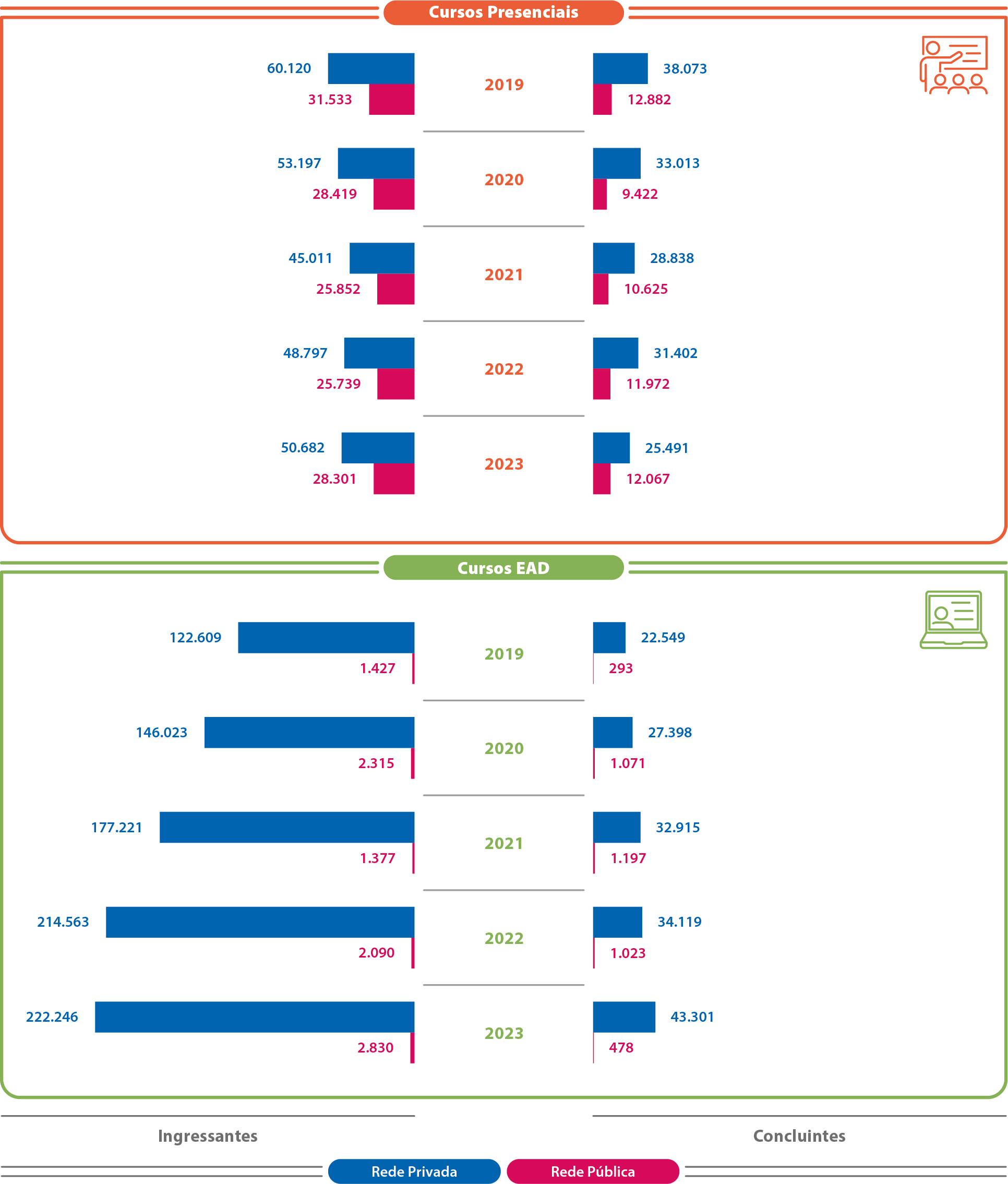 Mapa-15-RS-Ingressantes-Concluintes-Evolução