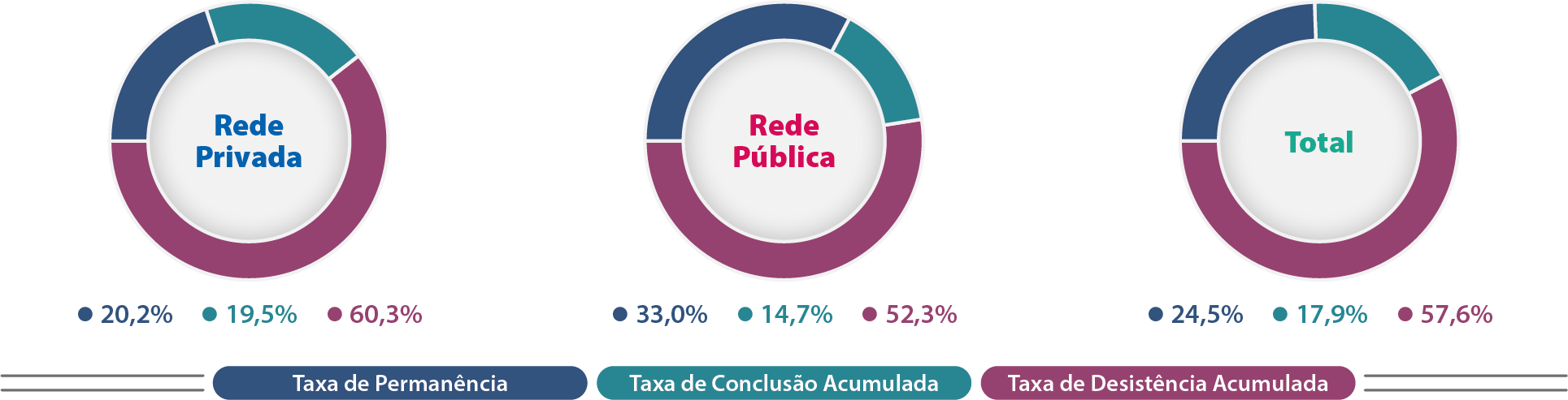 Mapa-15-RS-Indicadores-Trajetória-Cursos-Presenciais-Rede