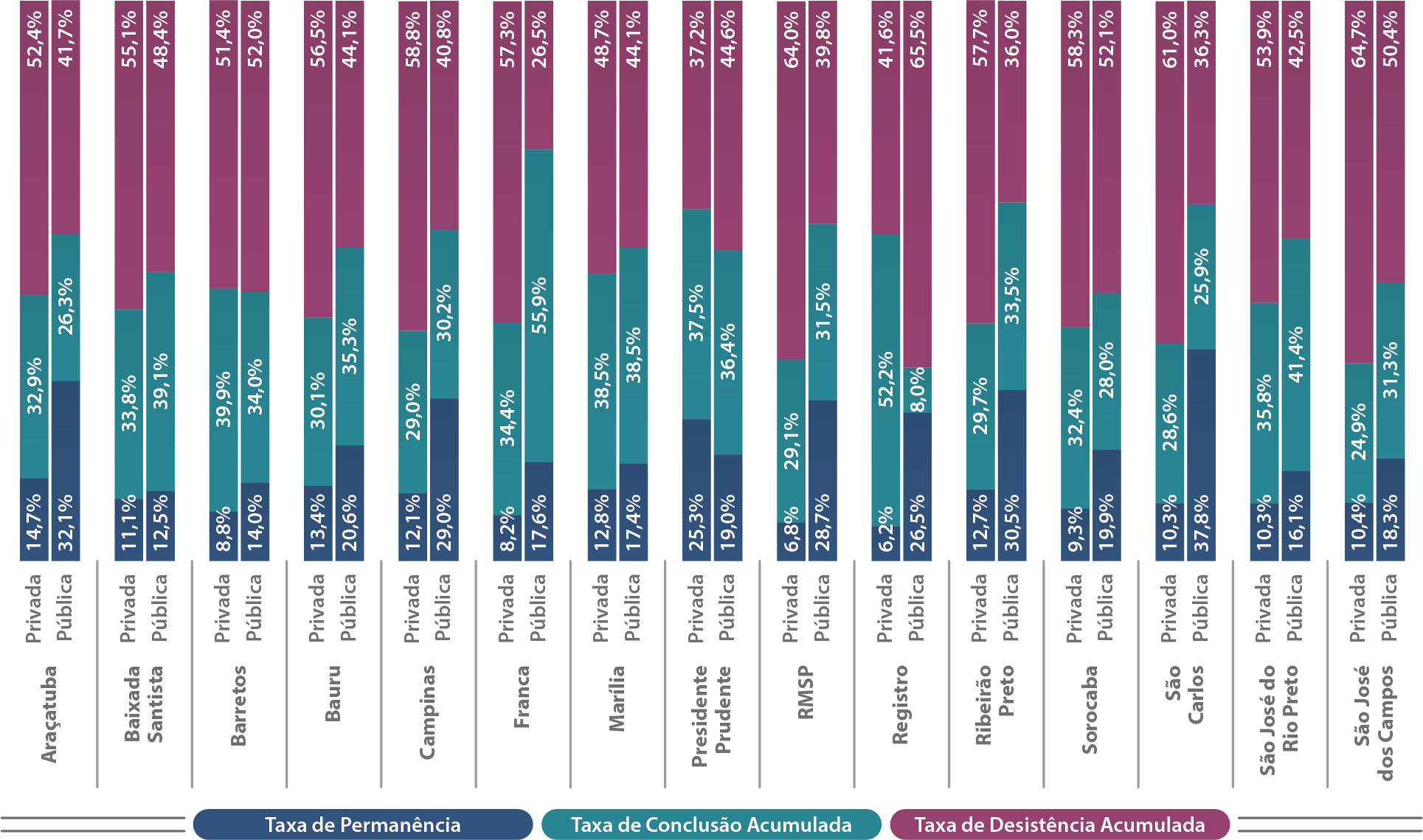 Mapa-15-SP-Indicadores-Trajetória-Cursos-Presenciais-Região-Administrativa-Rede