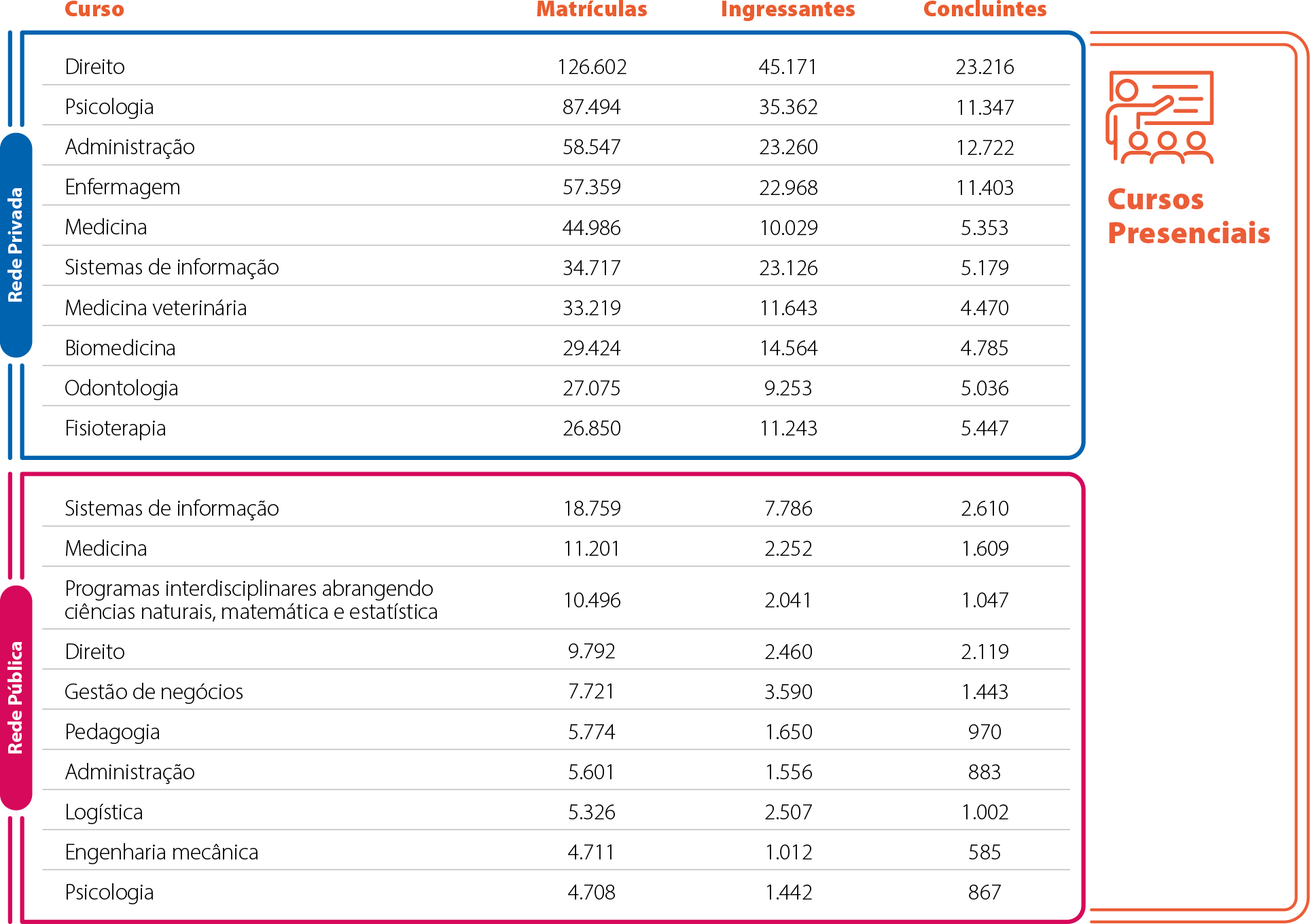 Mapa-15-SP-Cursos-Mais-Procurados-Presenciais