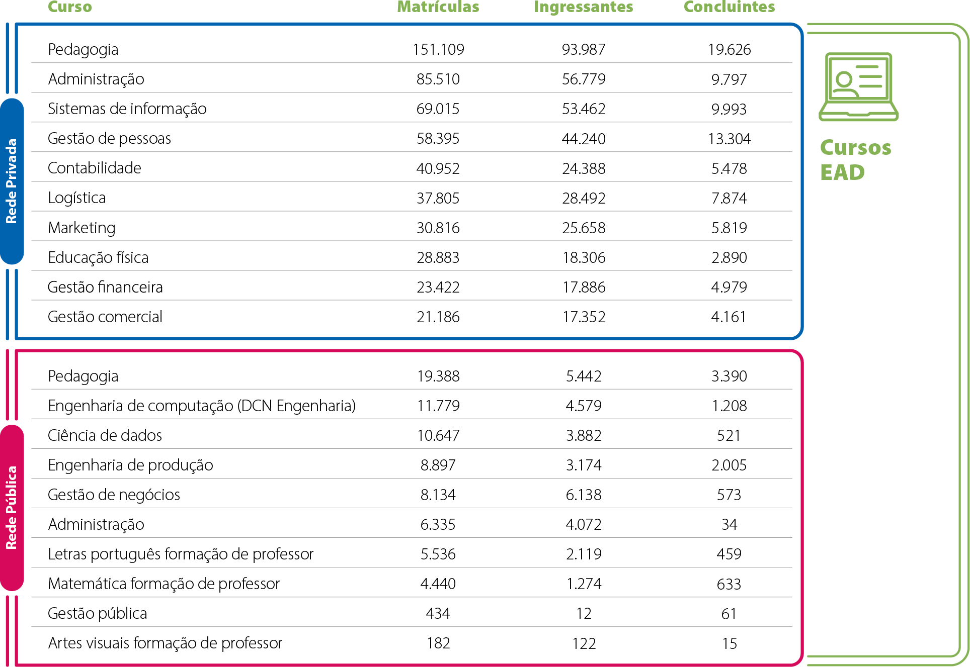 Mapa-15-SP-Cursos-Mais-Procurados-EAD