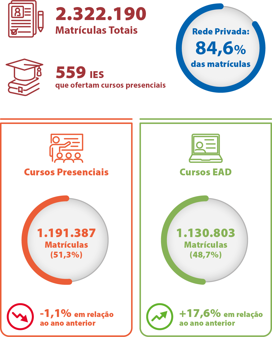 Mapa-15-SP-Introdução-Matrículas