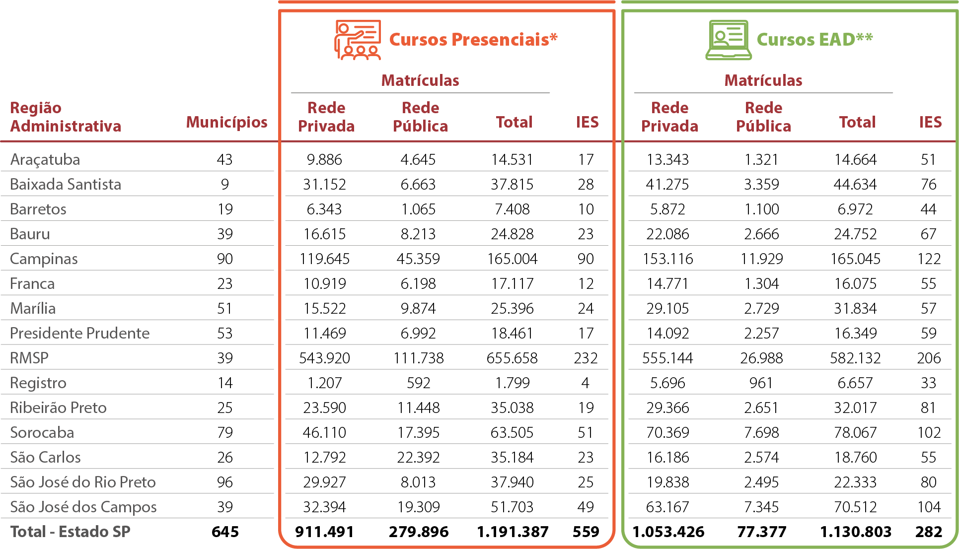 Mapa-15-SP-Matrículas-Dados-Gerais