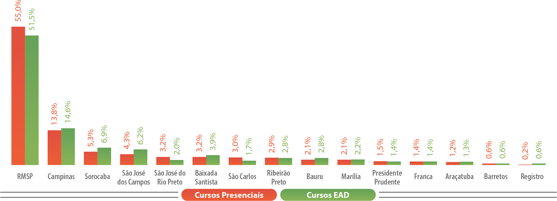 Mapa-15-SP-Matrículas-Regiões-Administrativas