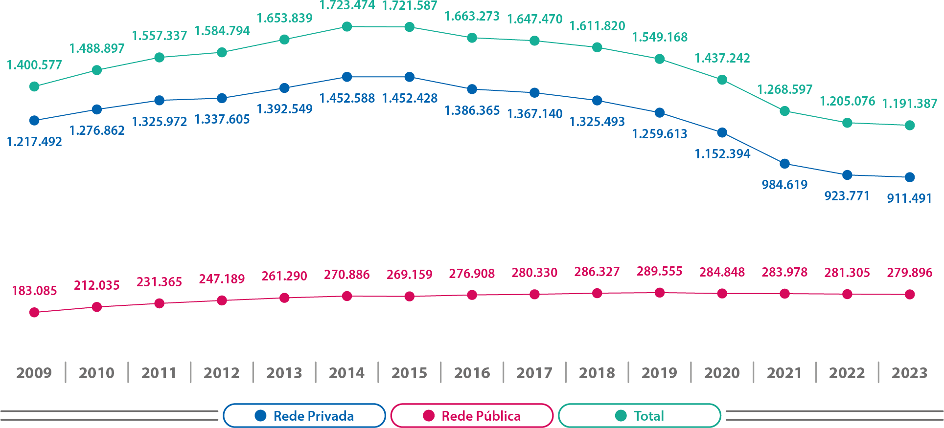 Mapa-15-SP-Matrículas-Evolução-Cursos-Presenciais