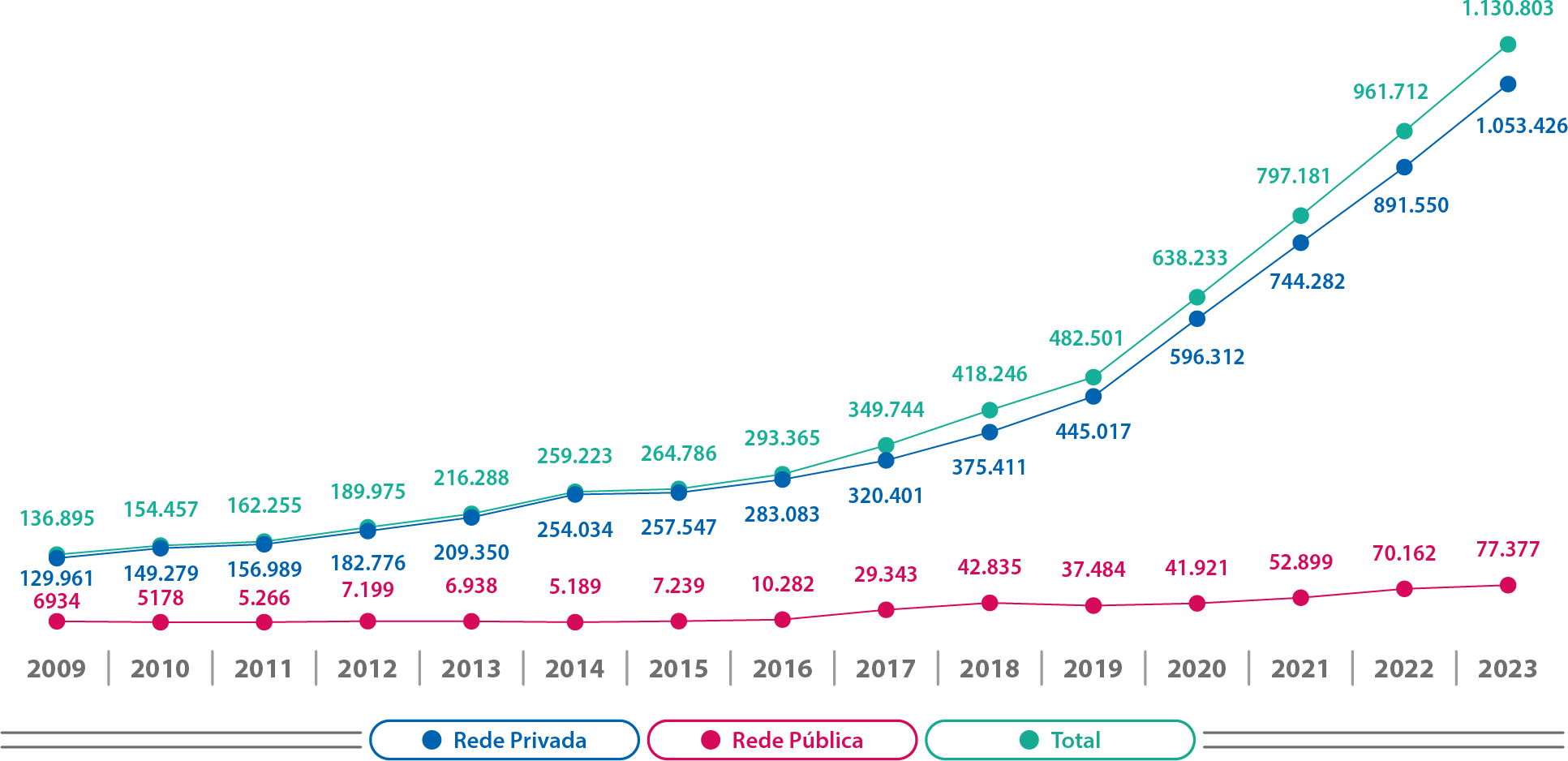 Mapa-15-SP-Matrículas-Evolução-Cursos-EAD
