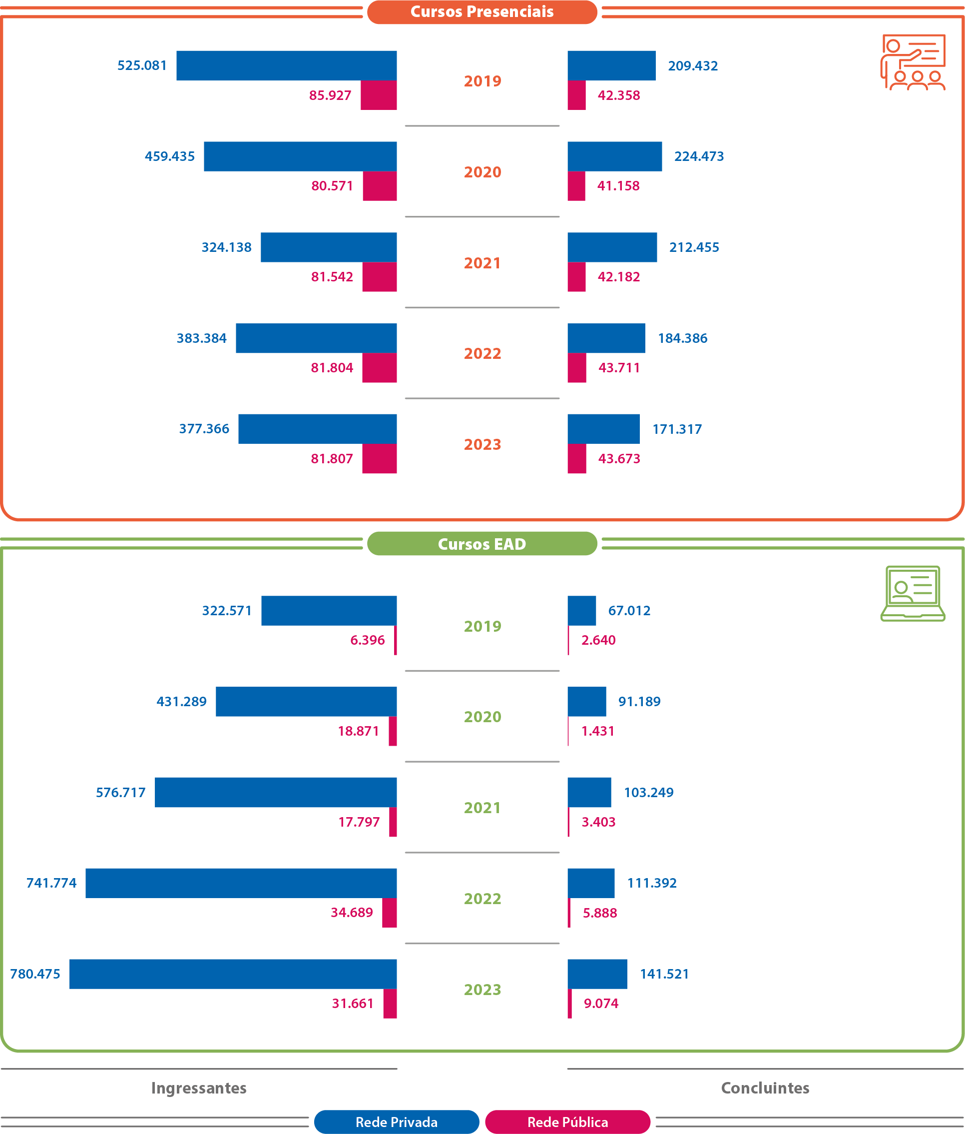 Mapa-15-SP-Ingressantes-Concluintes-Evolução