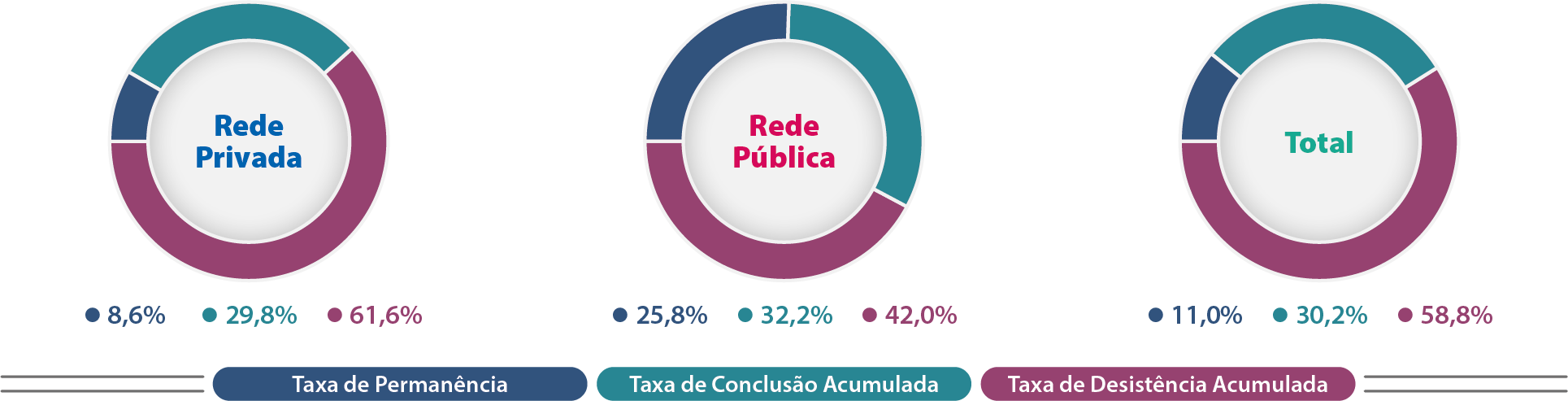 Mapa-15-SP-Indicadores-Trajetória-Cursos-Presenciais-Rede