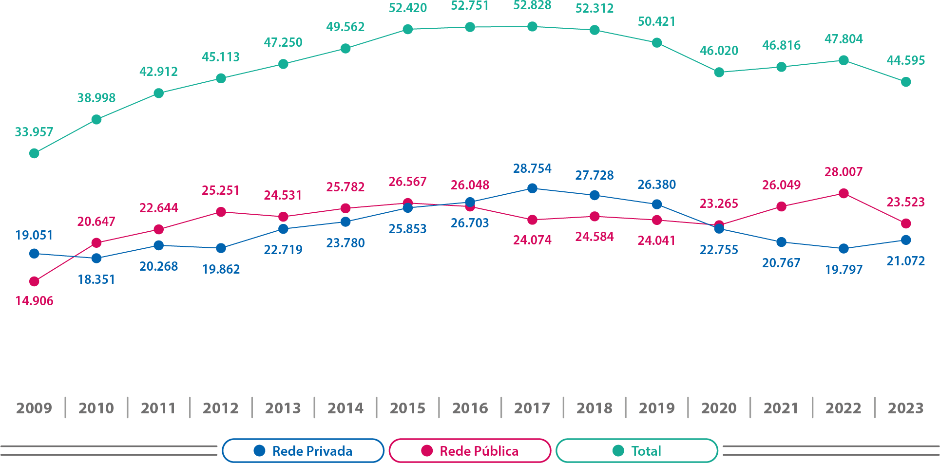 Mapa-15-TO-Matrículas-Evolução-Cursos-Presenciais