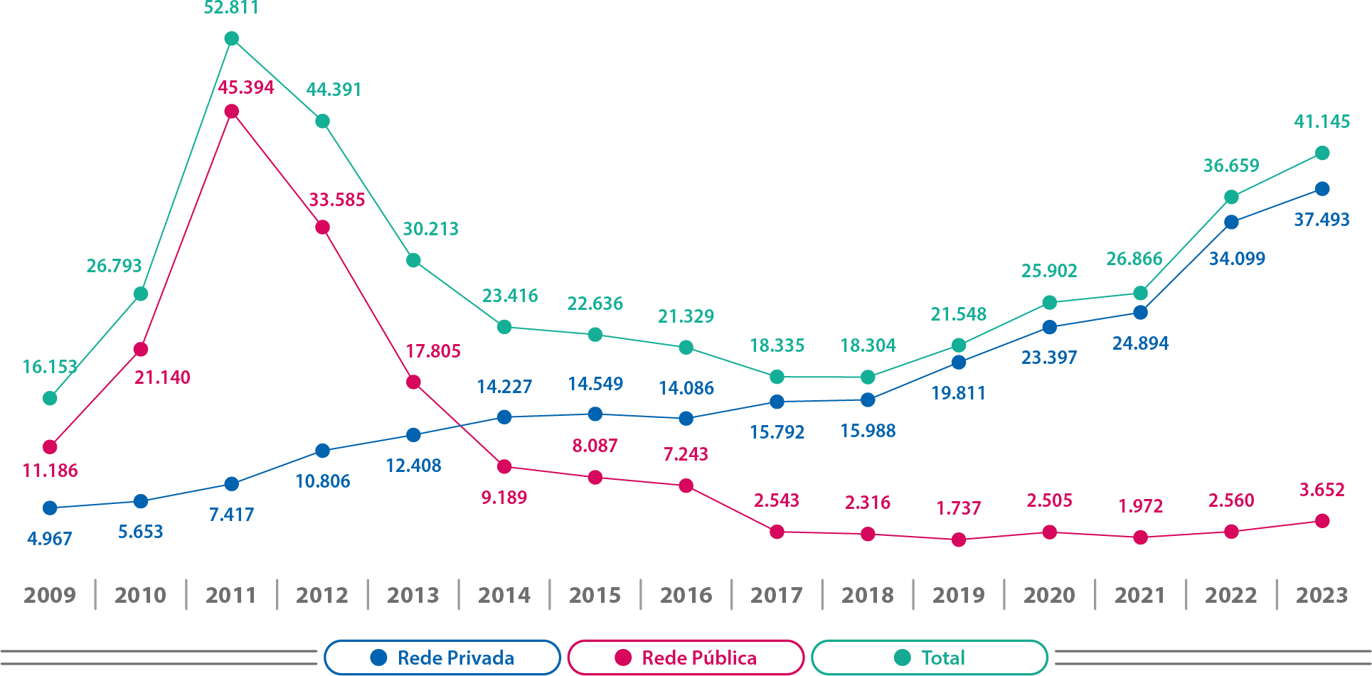 Mapa-15-TO-Matrículas-Evolução-Cursos-EAD