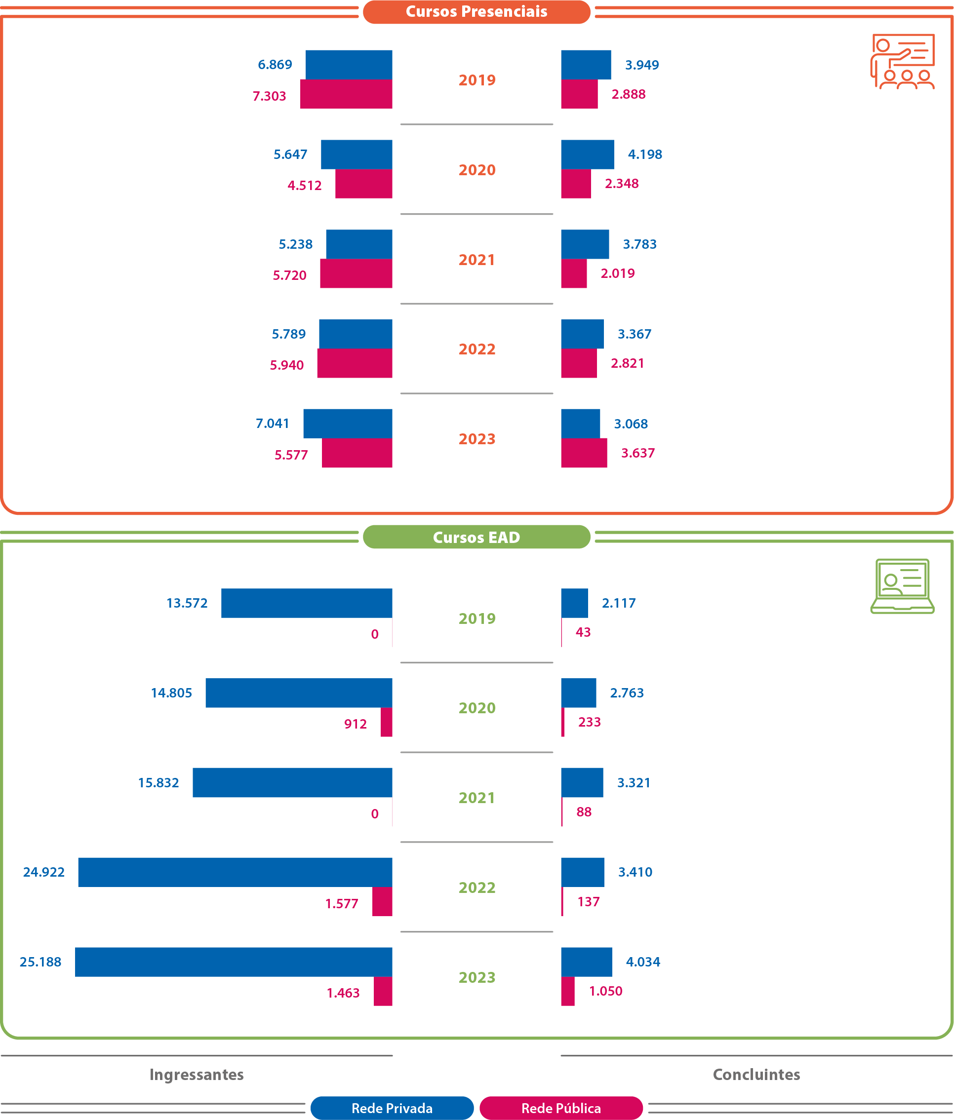 Mapa-15-TO-Ingressantes-Concluintes-Evolução