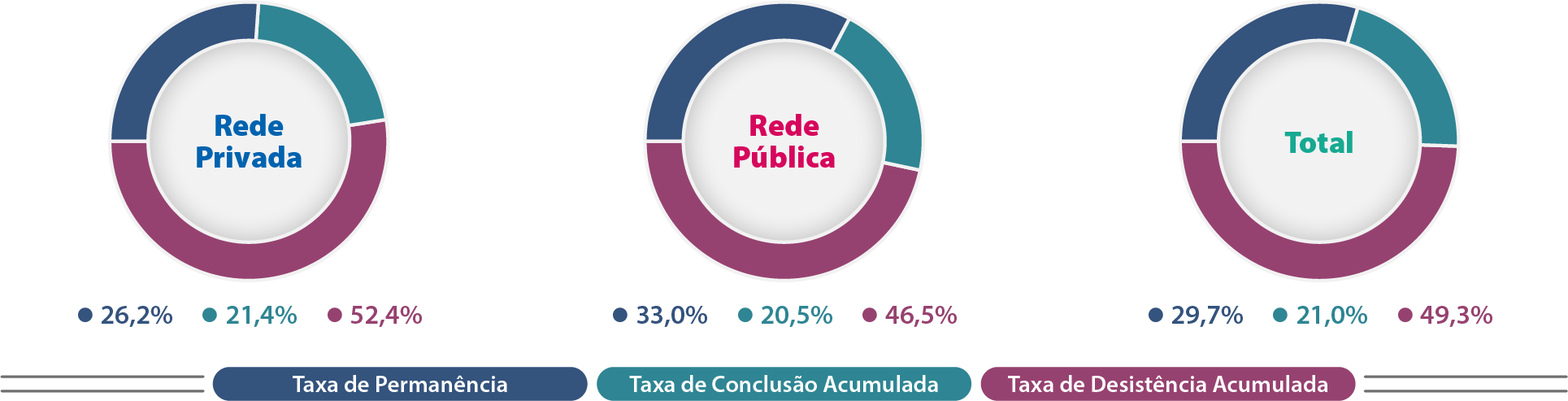 Mapa-15-TO-Indicadores-Trajetória-Cursos-Presenciais-Rede